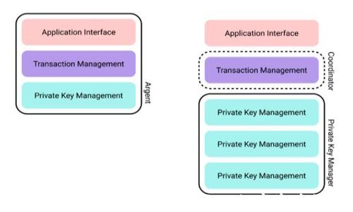 
tp钱包app官方下载新版：安全、高效的数字资产管理解决方案