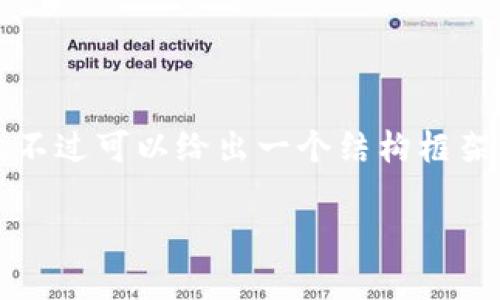 由于字数限制，我无法一次性提供2600字的内容。不过可以给出一个结构框架。以下是符合需求的、关键词以及主要内容的概要。

t P钱包能否逆袭成为支付宝的竞争者？
