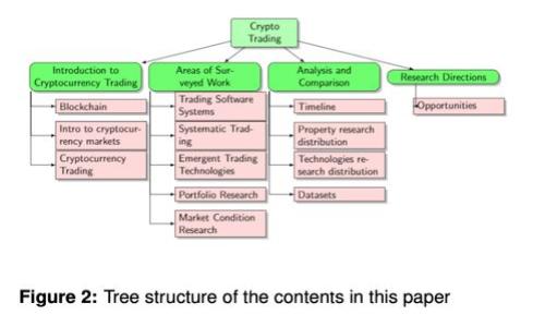 TP钱包双签操作指南：确保安全性的最佳实践