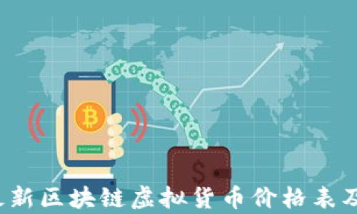 
2023年最新区块链虚拟货币价格表及市场分析